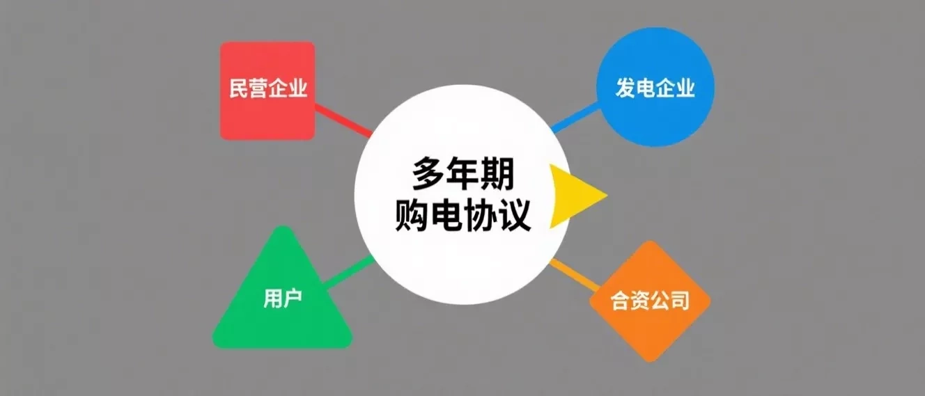 3個實踐案例帶你讀懂“綠電直連”