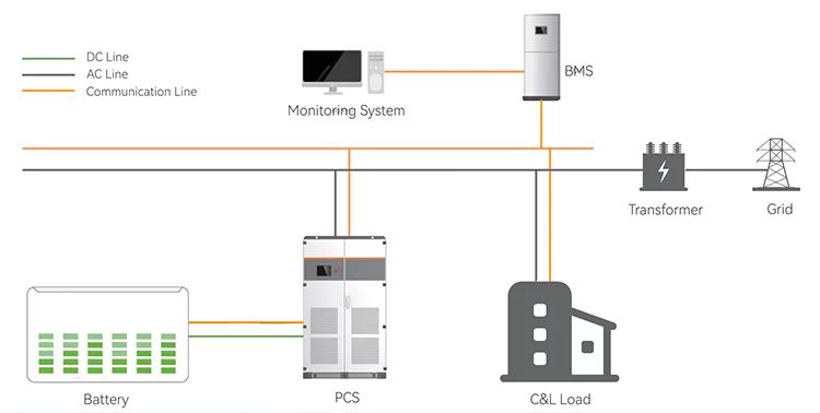 離網與并網光伏電站，哪一種更適合你？