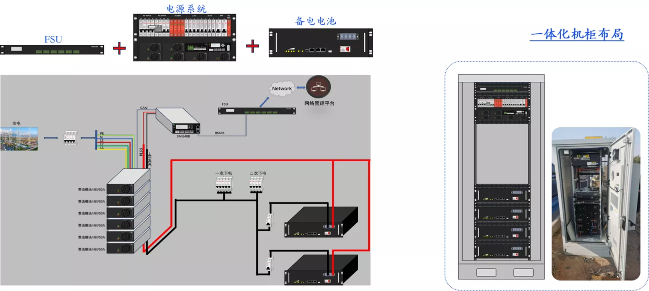 存量基站改造方案