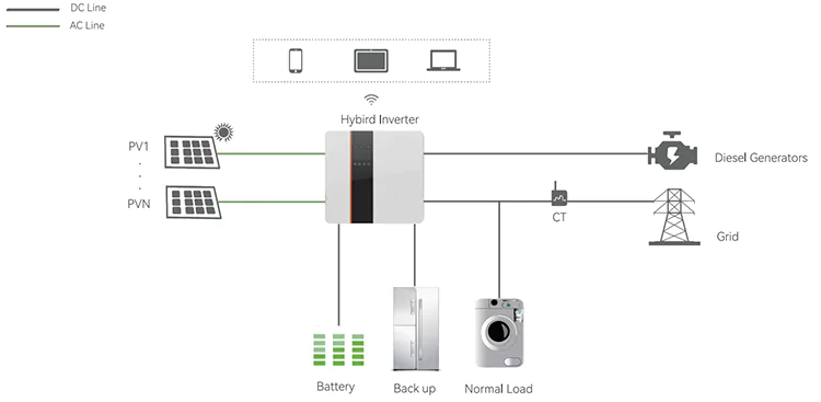 離網與并網光伏電站，哪一種更適合你？